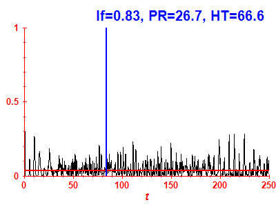 Survival probability